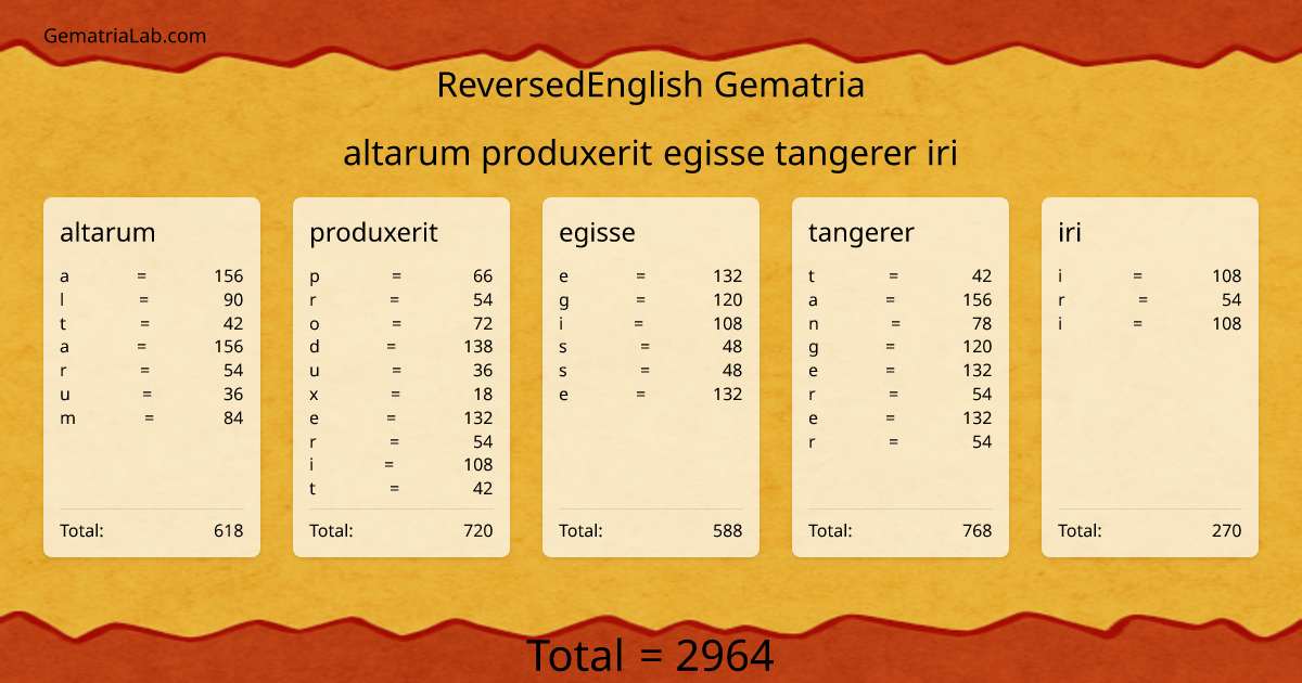 altarum produxerit egisse tangerer iri in reversedEnglish Gematria